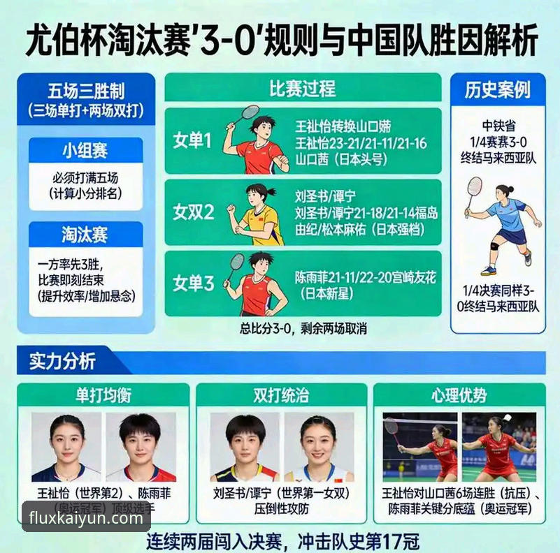 3个关键转折点：中国女羽尤伯杯半决赛大胜日本的战术解析